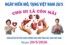 Ngày Hiến mô, tạng Việt Nam 20/5: Cho đi là còn mãi
