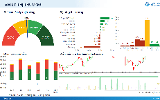 Xu hướng chứng khoán 21/5 dừng bán và mua thăm dò