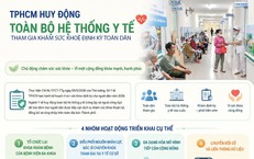 TPHCM huy động toàn bộ hệ thống y tế tham gia khám sức khỏe định kỳ cho người dân