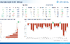 Xu hướng chứng khoán 27/5, nhà đầu tư cần chọn lọc cổ phiếu