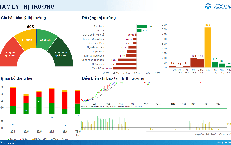 Xu hướng chứng khoán 29/5 hạn chế mua mới