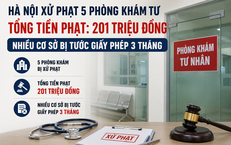 5 phòng khám tư ở Hà Nội bị xử phạt, nhiều cơ sở bị tước giấy phép 3 tháng