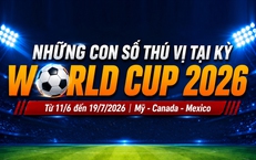 Những con số thú vị tại kỳ World Cup 2026