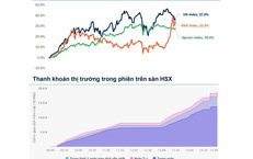 Xu hướng chứng khoán 11/6, chờ thị trường vượt 1,850 điểm