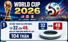 Những điều chưa từng có xuất hiện tại World Cup 2026
