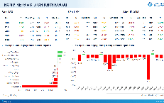 Xu hướng chứng khoán 15/6 mua khi dấu hiệu cân bằng ngắn hạn rõ ràng