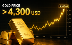 Giá vàng thế giới sáng 16/6 vượt 4.300 USD, trong khi bạc cũng vượt 70 USD
