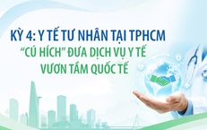 Kỳ 4: Y tế tư nhân tại TPHCM - 'cú hích' đưa dịch vụ y tế vươn tầm quốc tế