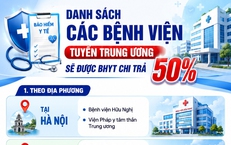 Danh sách bệnh viện Trung ương chi trả 50% BHYT khám trái tuyến