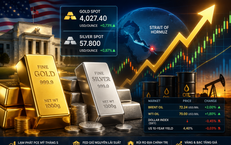 Giá vàng thế giới sáng 26/6 trở lại mức 4.000 USD