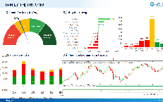 Xu hướng chứng khoán 29/6, nhà đầu tư có thể mua mới cổ phiếu cho mục tiêu ngắn hạn