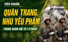 Tiêu chuẩn quân trang, nhu yếu phẩm trong quân đội