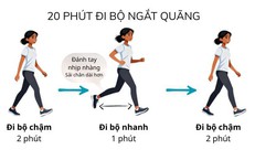 5 bài tập hỗ trợ 'đốt' mỡ nội tạng hiệu quả, dễ thực hiện tại nhà