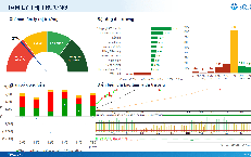 Xu hướng chứng khoán 5/6 chờ nhịp hồi để cơ cấu danh mục