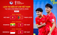 Nhận định U19 Việt Nam vs U19 Indonesia: Đại chiến giành vé bán kết