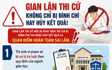 Kỳ thi tốt nghiệp THPT 2026: Thí sinh gian lận sẽ bị xử lý kỷ luật ra sao?