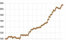 Tỷ giá USD 11/7 leo thang