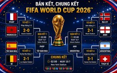Lịch thi đấu bán kết World Cup 2026 đầy đủ và mới nhất
