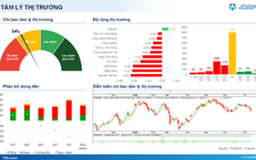 Xu hướng chứng khoán 14/7, hạ tỷ trọng tại nhịp hồi phục và hạn chế mua mới