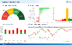Xu hướng chứng khoán 15/7, ưu tiên hạ tỷ trọng
