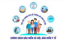 Cảnh báo mạo danh Viện kiểm sát, cơ quan bảo hiểm để lừa đảo chuyển tiền chậm đóng BHXH