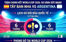 Những thống kê thú vị trước trận chung kết World cup 2026  Tây Ban Nha vs Argentina
