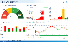 Xu hướng chứng khoán 20/7 ưu tiên 'án binh bất động'