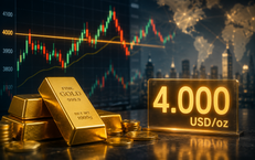 Giá vàng thế giới sáng 21/7 giằng co quanh mốc 4.000 USD