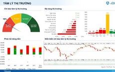 Xu hướng chứng khoán 22/7, quan sát diễn biến thị trường