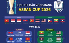 Lịch thi đấu vòng bảng ASEAN Cup 2026