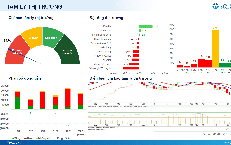 Xu hướng chứng khoán 27/7, hạ tỷ trọng cho mục tiêu trung hạn