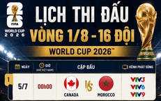 Lịch thi đấu World Cup 2026 vòng 1/8 - Vòng 16 đội mới nhất