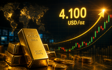 Giá vàng thế giới sáng 30/7 vượt 4.100 USD sau khi Fed giữ nguyên lãi suất