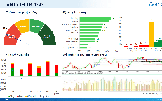 Xu hướng chứng khoán 31/7, nhà đầu tư có thể mua lướt T+