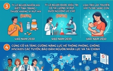 Việt Nam đặt mục tiêu chấm dứt dịch bệnh AIDS vào năm 2030