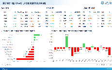 Xu hướng chứng khoán 10/7 lực cầu không quá tiêu cực
