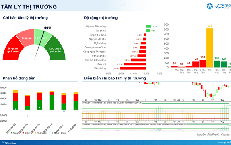 Xu hướng chứng khoán 12/8, nhà đầu tư hạn chế mua mới