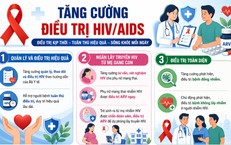 Bộ Y tế nêu 6 yêu cầu trọng tâm để chấm dứt dịch AIDS vào năm 2030