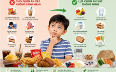 Thói quen ăn vặt nào đang âm thầm ảnh hưởng đến sức khỏe trẻ?
