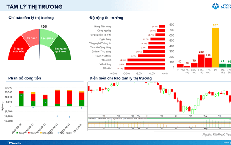 Xu hướng chứng khoán 17/8, nhà đầu tư có thể mua mới cổ phiếu
