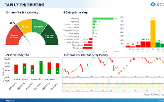 Xu hướng chứng khoán 3/8, tập trung nhóm ngân hàng, bán lẻ và công nghệ