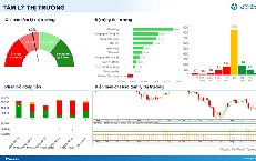 Xu hướng chứng khoán 21/8, quan sát diễn biến VN-Index