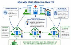 Biệt phái bác sĩ bệnh viện về làm giám đốc trạm y tế