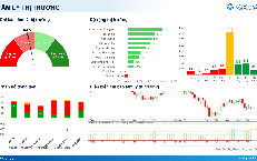 Xu hướng chứng khoán 24/8, có thể mua mới cổ phiếu
