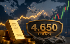 Giá vàng thế giới sáng 26/8 giữ vững mức trên 4.650 USD