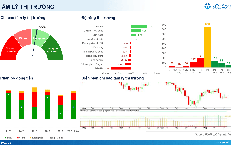 Xu hướng chứng khoán 28/8, chốt lời trước kỳ nghỉ dài