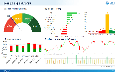 Xu hướng chứng khoán 5/8 vượt kháng cự 1,780 điểm mới giải ngân