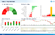 Xu hướng chứng khoán 6/8: Đợi xác nhận của VN-Index trước khi mua mới