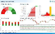 Xu hướng chứng khoán 14/9, quan sát vùng hỗ hợ 1,760 điểm