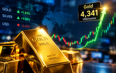 Giá vàng thế giới tăng mạnh sáng 18/9